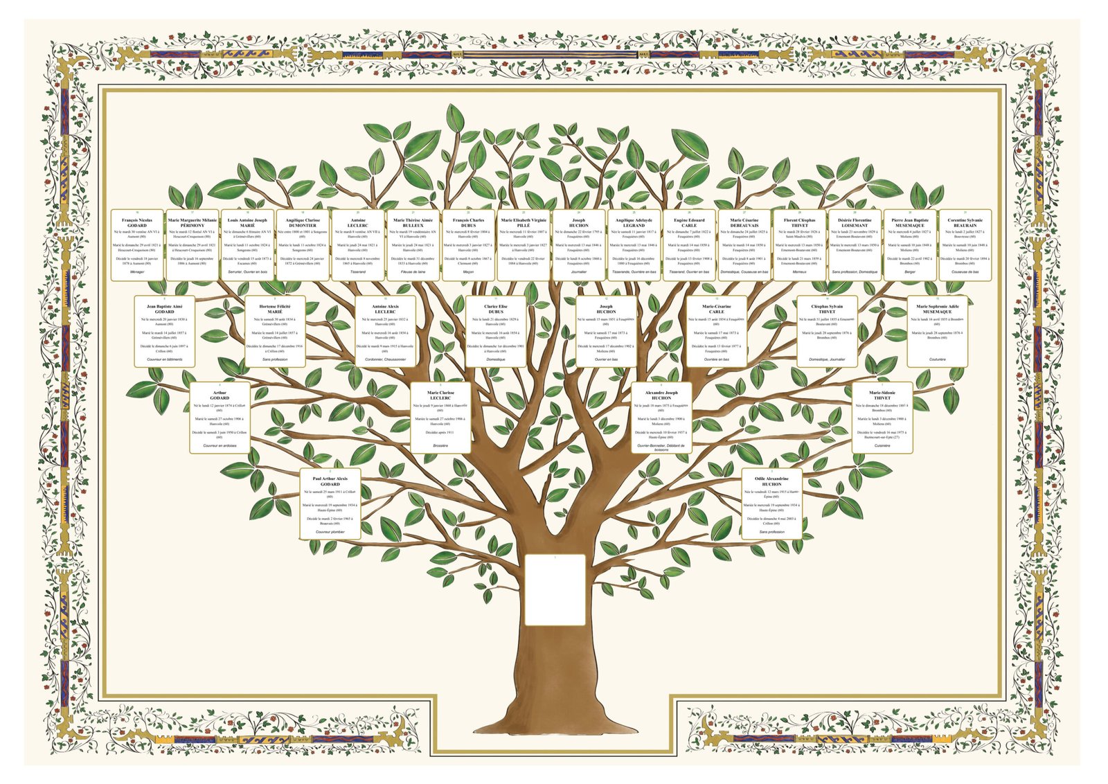 Arbre généalogique ascendant 5 générations cadre enluminé