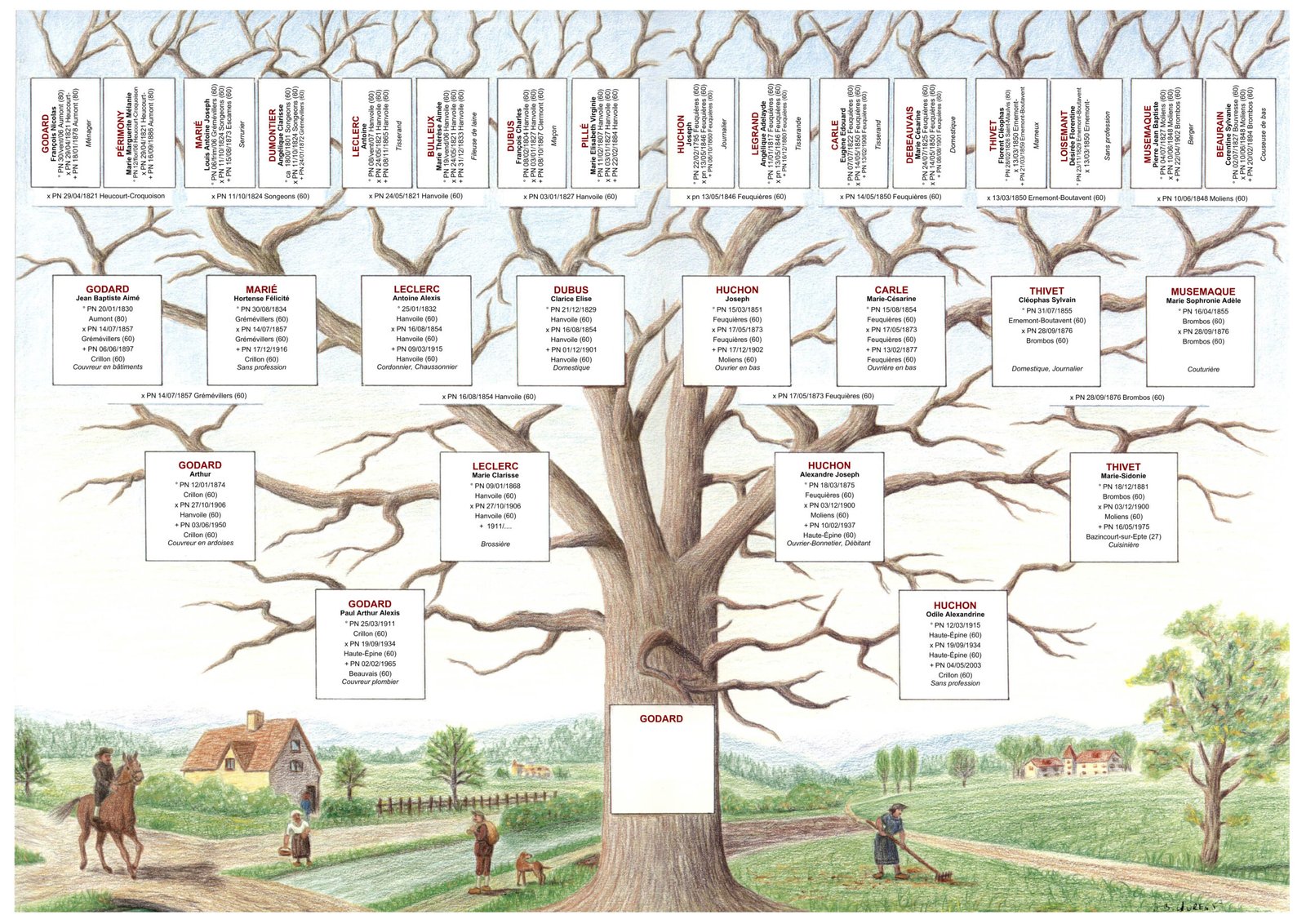 Arbre généalogique ascendant 4 générations campagne