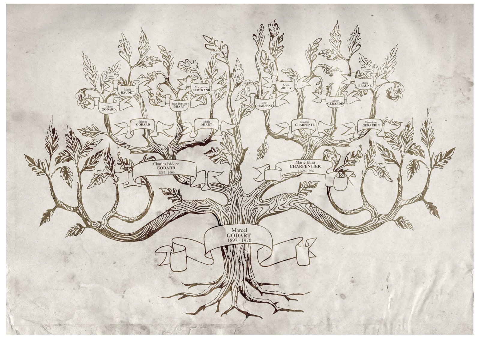 Arbre généalogique ascendant artistique crayonné 4